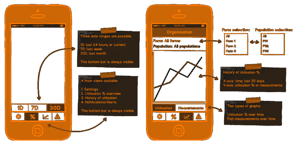 Early mockups demonstrating bottom navigation and History view